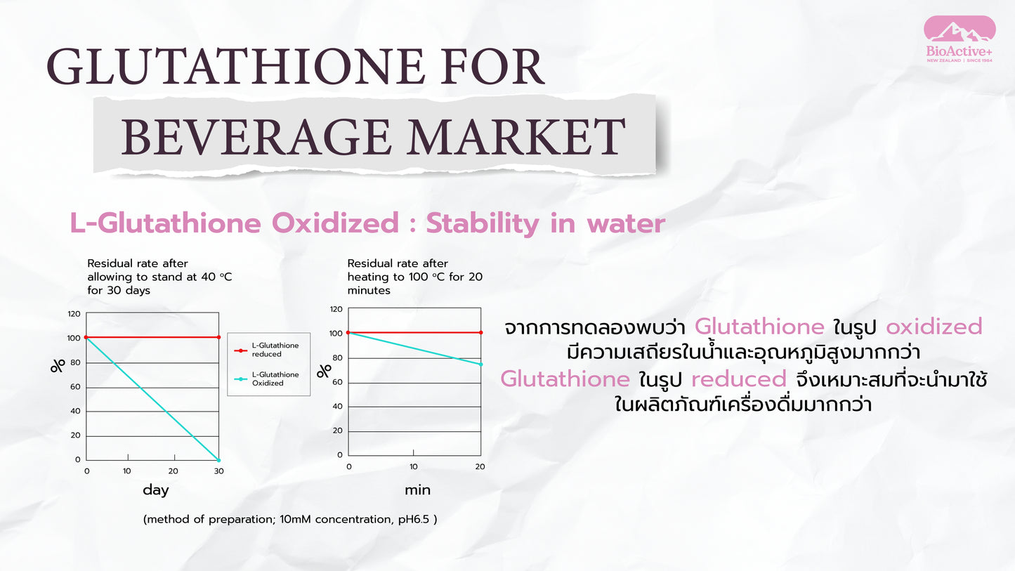 BioActive+ Concentrate Liquid Gluta