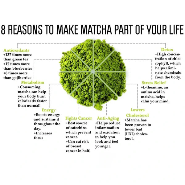 Llamito: Matcha Powder 100%Organic Ceremonial Grade Size 250g