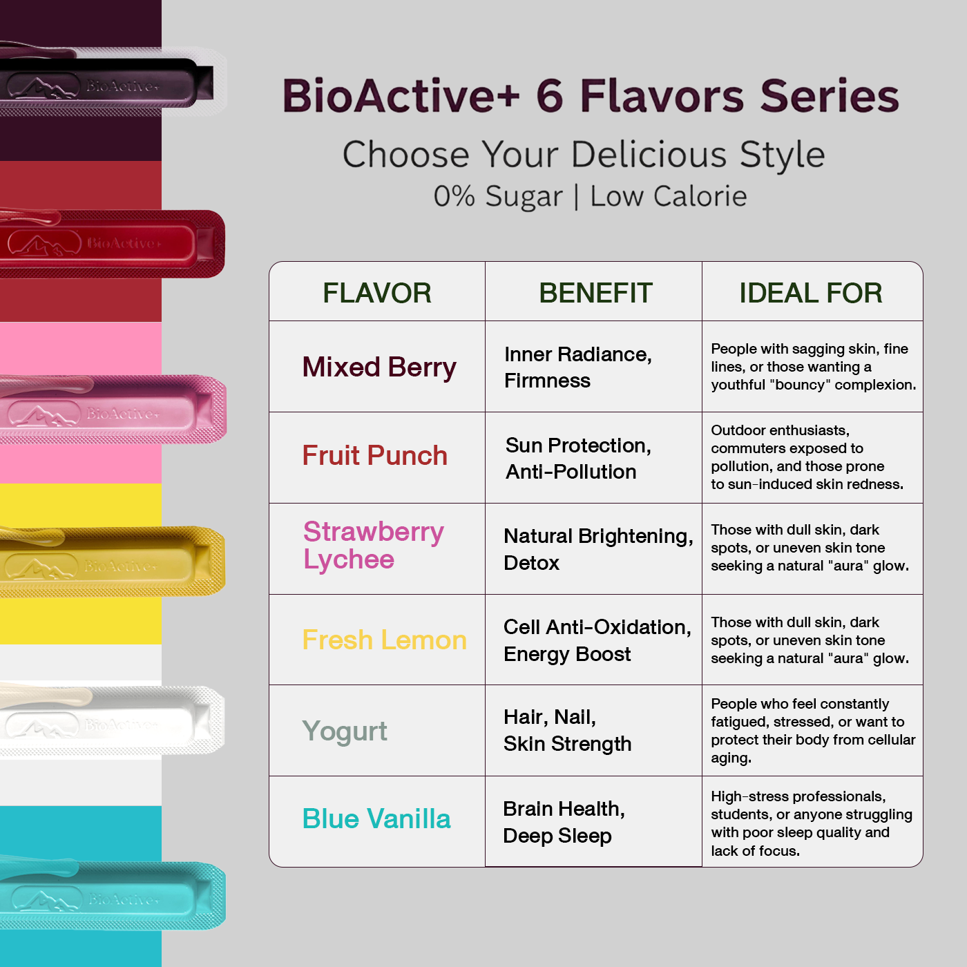 Available - BioActive+ Mix & Match Any 3 boxes (All Products)